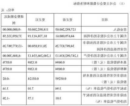 紧急公告！海利生物把上半年业绩给算错了！