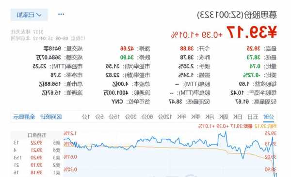 招商证券保荐慕思股份IPO项目质量评级B级 信披水平待提高