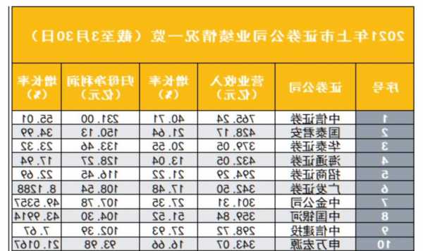 申万宏源保荐立新能源IPO项目质量评级B级 上市三月后涨幅偏高