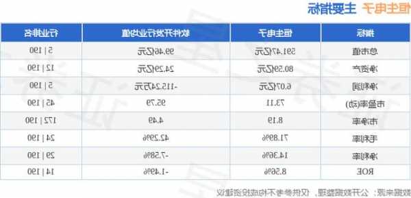 恒生电子：公司通过集中竞价交易方式已累计回购股份678029股