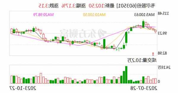 韦尔股份第三季度实现营收62.23亿元 逼近历史单季度营收最高水平