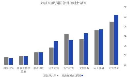 冬春新航季部分国际航班恢复率超2019年