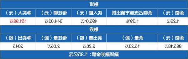 诺唯赞：第三季度实现盈利 费用支出有效改善