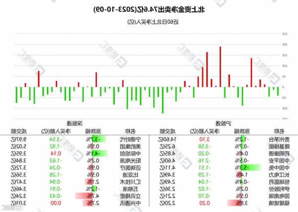 德银天下(02418.HK)10月30日耗资65.6万港元回购30万股