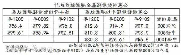 西部利得基金盛丰衍亏30%，还自称“对得起投资人”，引发质疑，情况究竟如何？（有图有真相）