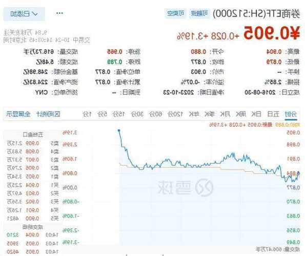 收评：北向资金卖出47.53亿元，沪股通净卖出14.64亿元