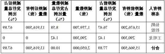 仙鹤股份(603733.SH)：烟草行业用纸的销售量在今年一季度、二季度相对较弱，三季度提升较快