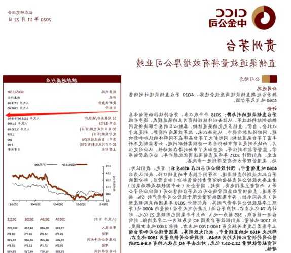 道达投资手记：茅台成最大热点  后市注意一个信号