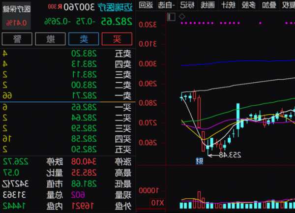 外资高度关注股曝光，“医疗茅”大手笔派现！业绩翻倍增长的低估值股被盯上，7股市盈率仅个位数