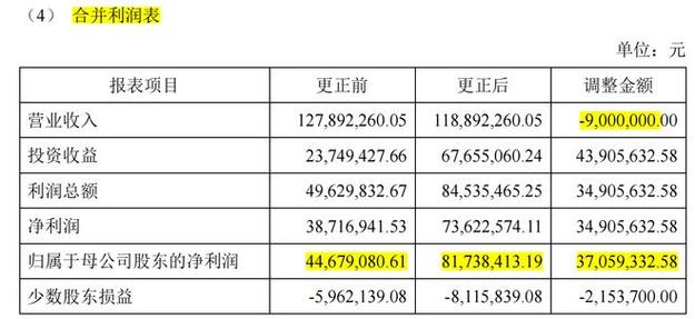 紧急公告！海利生物把上半年业绩给算错了！