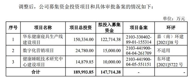 招商证券保荐慕思股份IPO项目质量评级B级 信披水平待提高