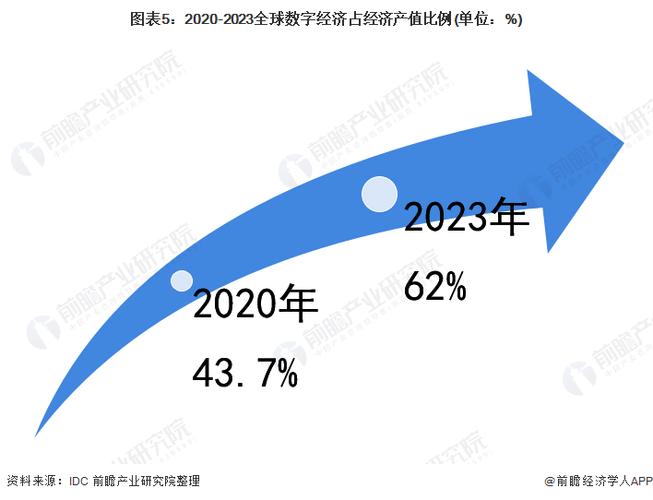 《2023年全球金融与发展报告》：中国仍是全球经济增长最大动力源