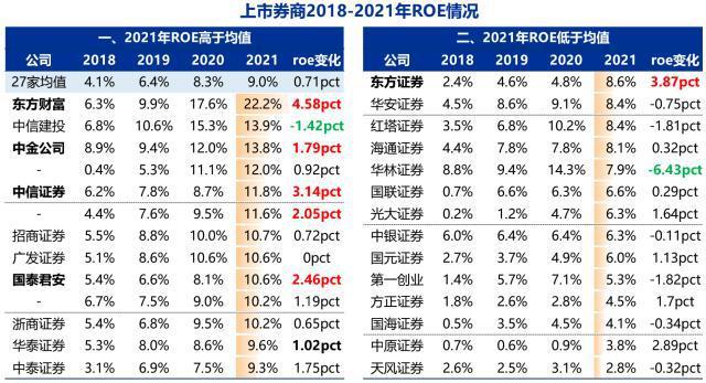 申万宏源保荐立新能源IPO项目质量评级B级 上市三月后涨幅偏高