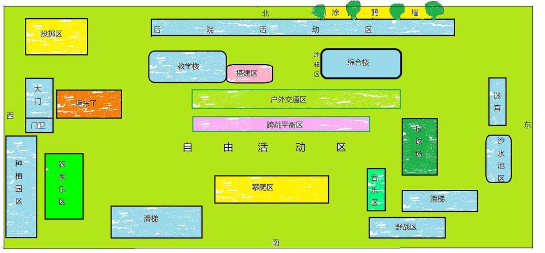 幼儿园游戏设计-幼儿园游戏设计模板