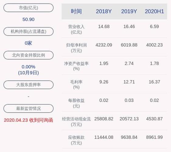 永东股份(002753.SZ)：前三季度净利润5931.66万元，同比增长10.59%