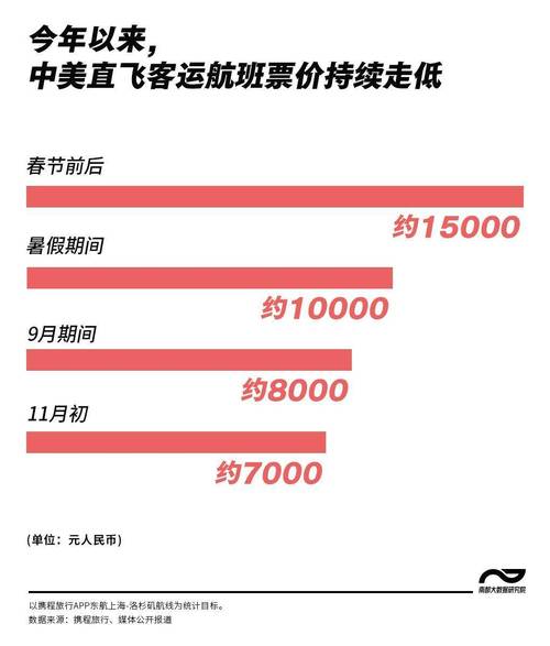 冬春新航季部分国际航班恢复率超2019年