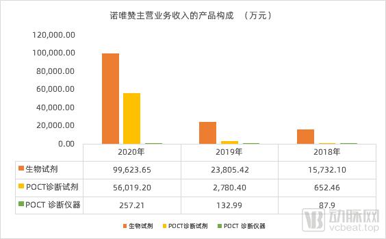 诺唯赞：第三季度实现盈利 费用支出有效改善