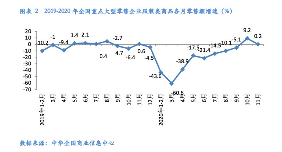 韩国9月零售销售同比增长9.5%