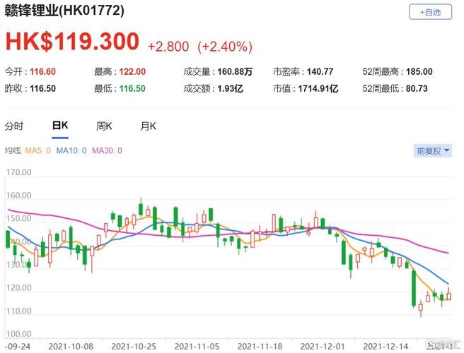 花旗：下调天齐锂业评级至“中性” 目标价降至44港元