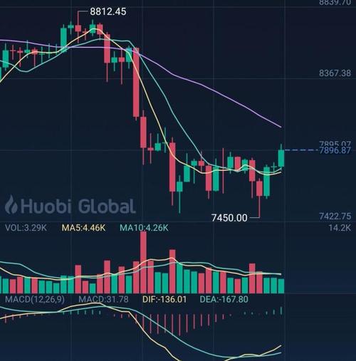 比特币概念股走高 MicroStrategy涨超4.7%