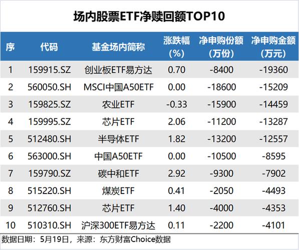 ETF资金流向：10月30日，沪深300ETF易方达获净申购7.85亿元，N工程机械ETF获净申购3.37亿元（附图）