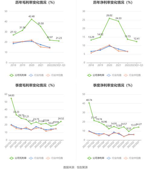 福莱特玻璃高开近5% 前三季度归母净利润同比增长30.86%