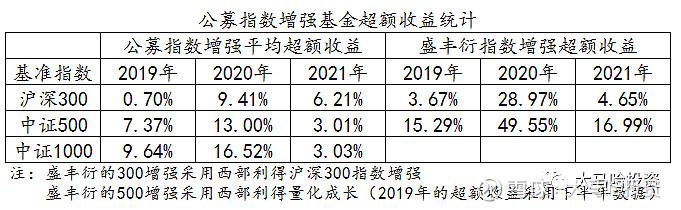 西部利得基金盛丰衍亏30%，还自称“对得起投资人”，引发质疑，情况究竟如何？（有图有真相）