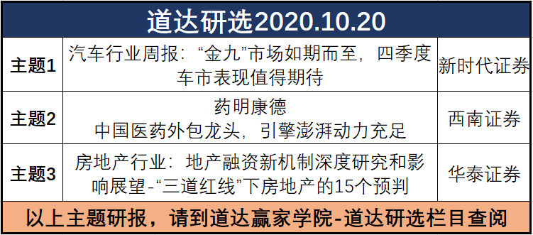 道达投资手记：茅台成最大热点  后市注意一个信号