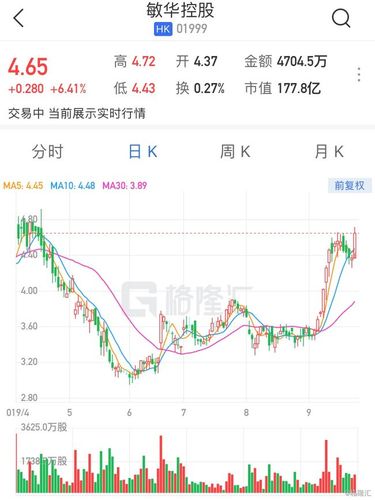 福森药业(01652)11月2日斥资25.5万港元回购17万股