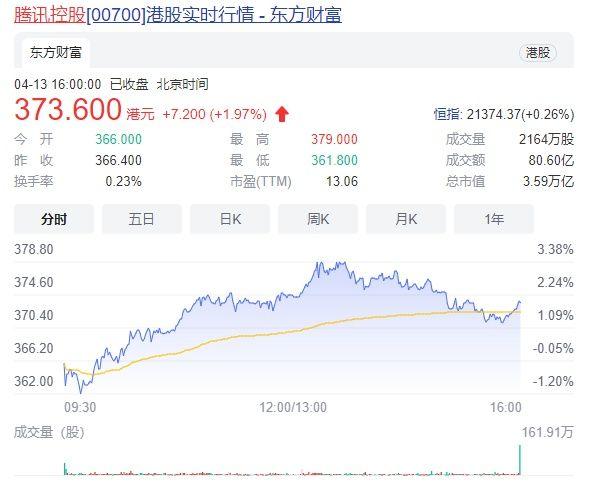 方达控股11月2日斥资956.58万港元回购474万股