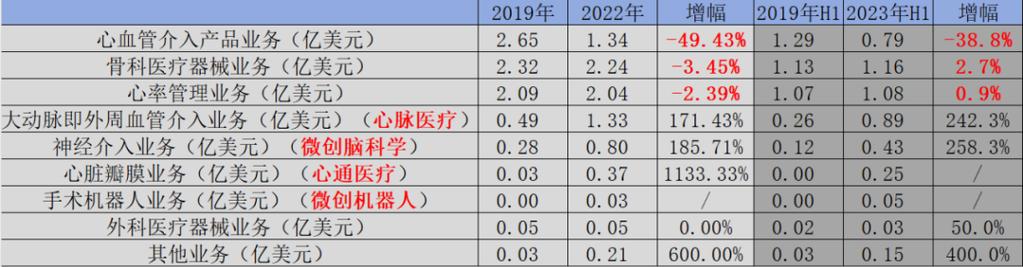 微创脑科学(02172.HK)：常兆华获委任为非执行董事及主席