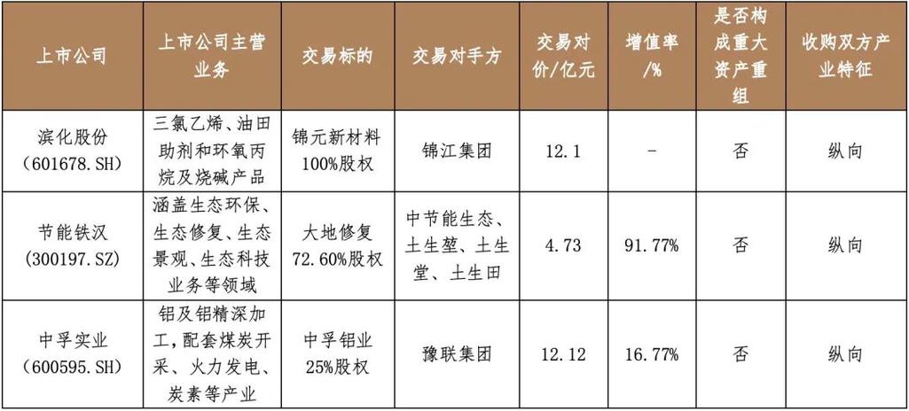 奕瑞科技(688301.SH)：奕原禾锐、上海常则、上海常锐共计减持“奕瑞转债”235.69万张