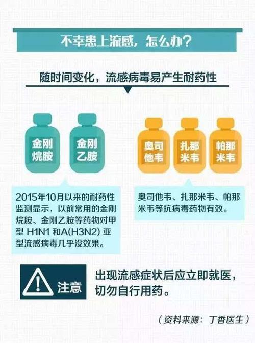 2023最近爆发的流感叫什么-2023最近爆发的流感叫什么用什么药