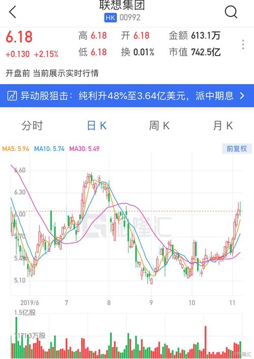 鹰美(02368.HK)中期纯利跌4.1%至2.292亿港元  中期息30港仙