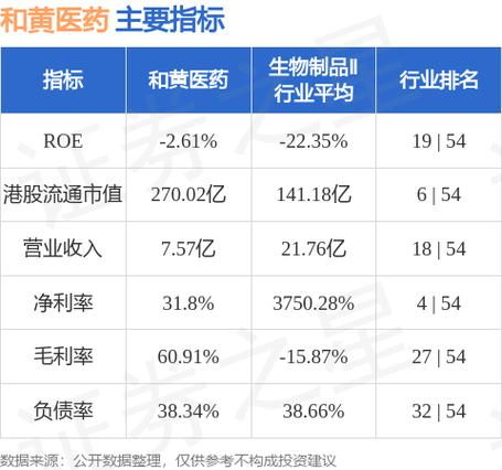 和黄医药(00013.HK)：武田取得FRUZAQLA(呋喹替尼/fruquintinib) 的美国FDA批准用于治疗经治转移性结直肠癌