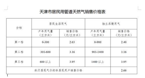 天津津燃公用(01265)与天津滨燃订立天然气供应合约