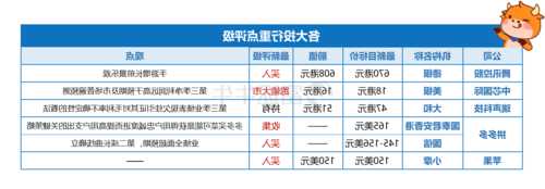 小摩：重申永利澳门“增持”评级 目标价降至10港元