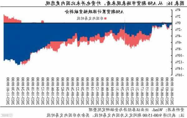 Pimco首席投资官：通胀远未解决 市场对2024年降息热情过高