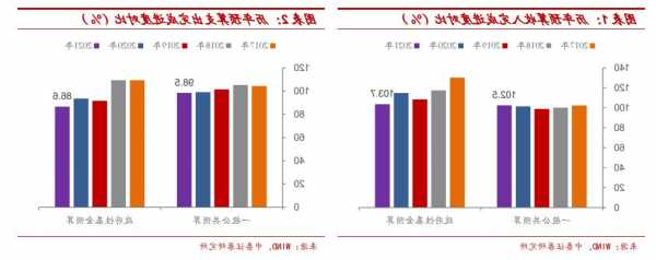 前10个月一般公共预算支出超21万亿