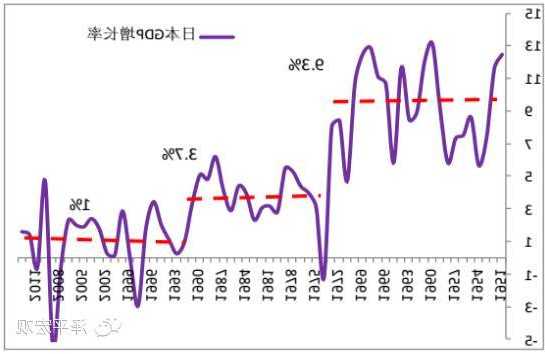 经济复苏仍然脆弱 日本10月出口增速放缓