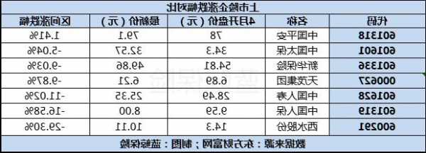 A股五大上市险企前十月总保费同比增长5.7%，单月保费均有不同程度下滑