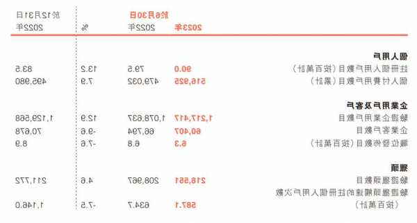 医思健康(02138.HK)盈警：预期中期纯利同比减少不多于80%