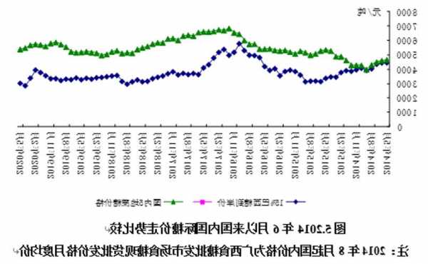 食糖价格飙升 埃及糖业公司出现股价异动