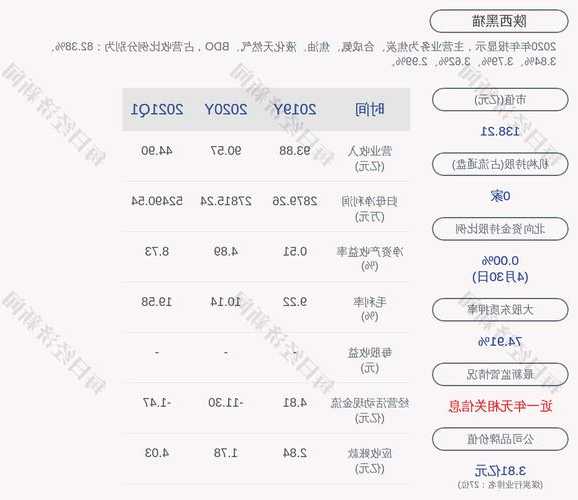 中国新消费集团附属出售1630万股国茂股份