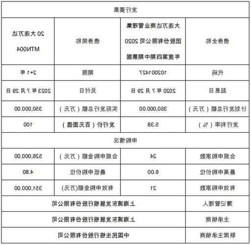 卓越商管成功发行第四期中期票据5亿元，债券期限3年