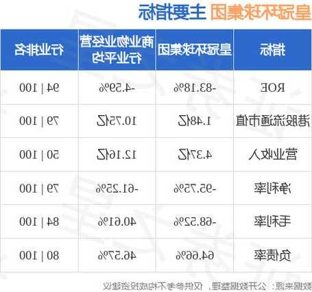 皇冠环球集团：延迟刊发中期业绩 继续停牌