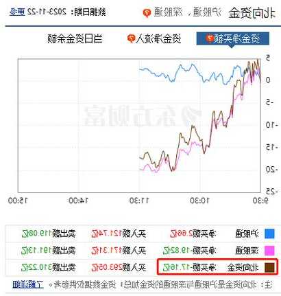 筑友智造科技盘中异动 股价大跌6.17%