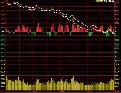 浙江世宝盘中异动 早盘急速拉升5.15%