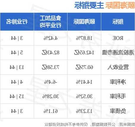 颐海国际授出12.5万个受限制股份单位