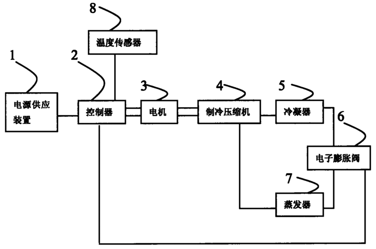 格力电器获得一种电动车空调压缩机主动调频吸振装置及方法的专利，能有效减少车辆运行时路面激励对压缩机的影响